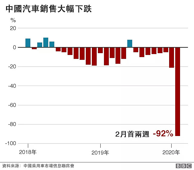 冠状病毒冲击澳洲房地产？专家：何止是澳洲，再不遏制，经济都要负增长了！ - 27