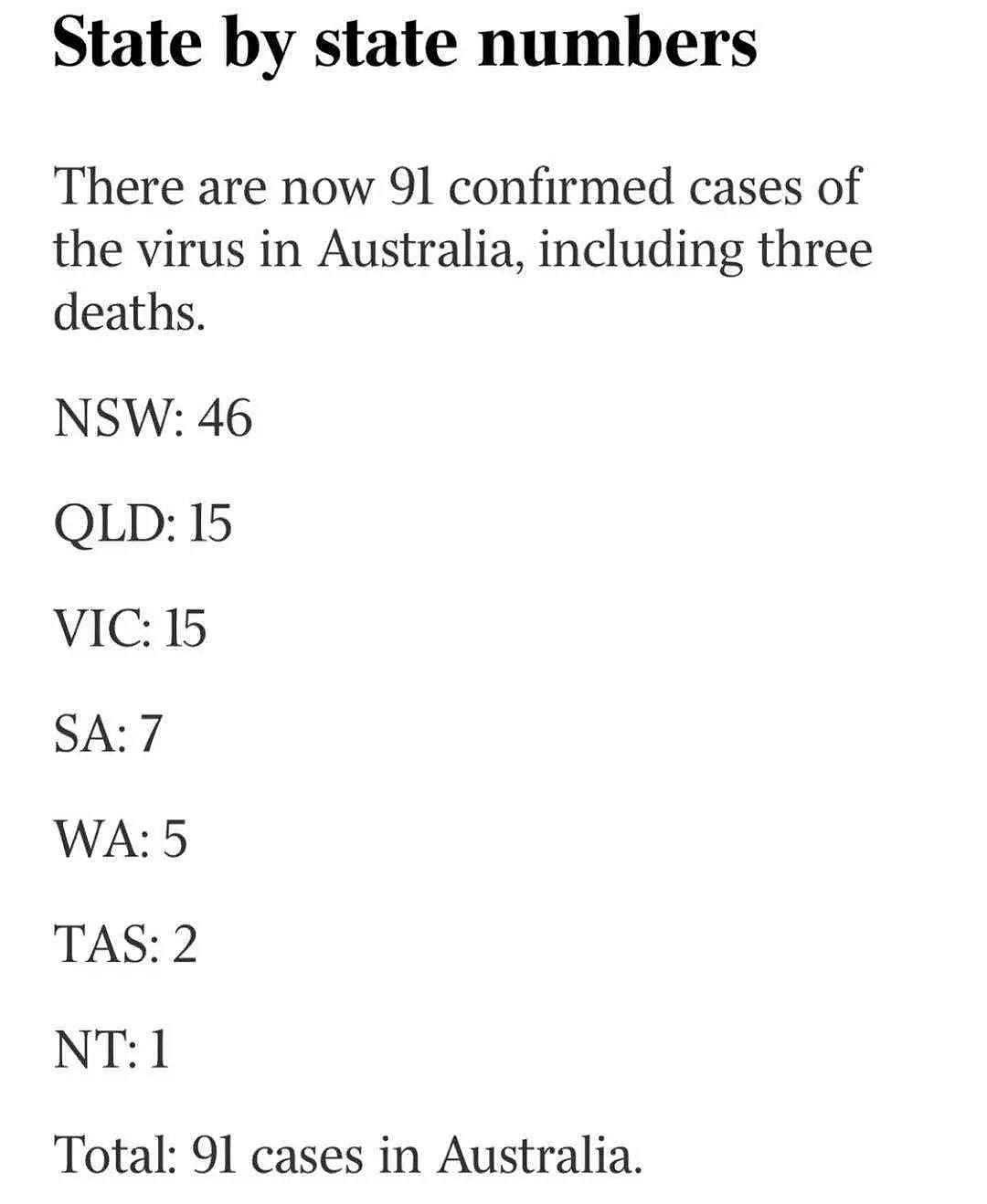 全澳确诊逼近100例！澳洲表示不可能对所有疫情国家实行禁令，否则是在闭关锁国 - 1