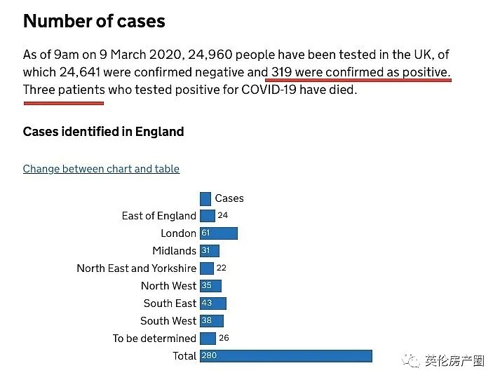 英国319例！意大利大批人涌向英国 机场不设防 落地后没有接受过任何的温度检查（组图） - 1