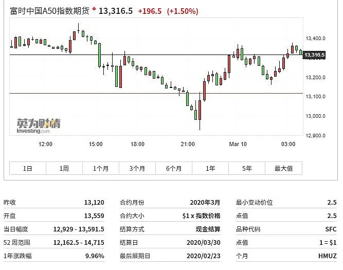 活久见！美股跌到熔断！大空头都感慨：职业生涯没见过这么恐慌 - 5