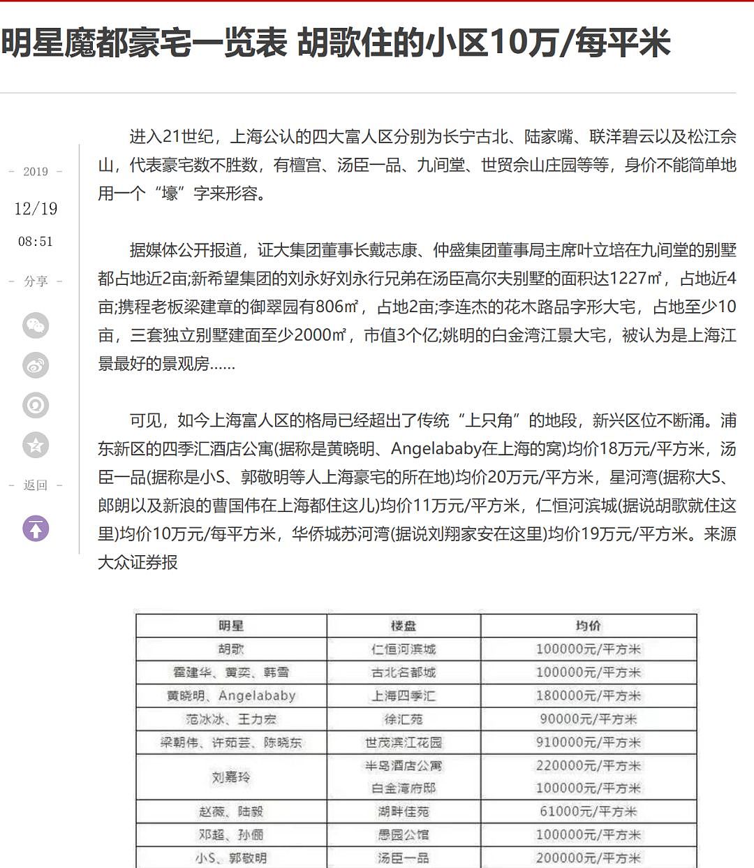李佳琦1.3亿买上海豪宅，全网都知道了结果竟是假的！这可能又是开发商的一个“套路”…（组图） - 4