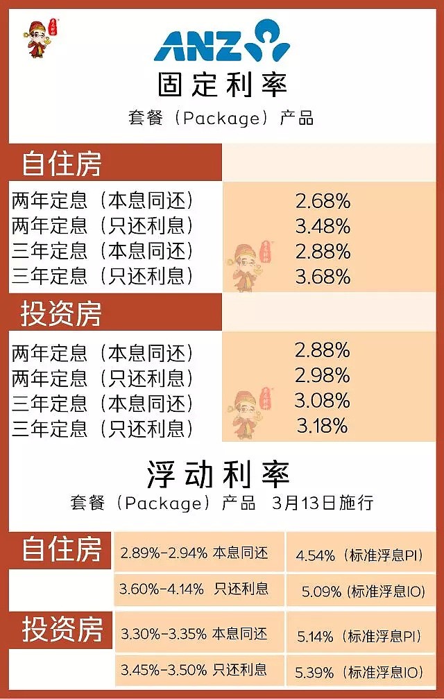 银行全部跟进0.25，上半年会再次降息吗？首次降息后各大银行利率盘点 - 2