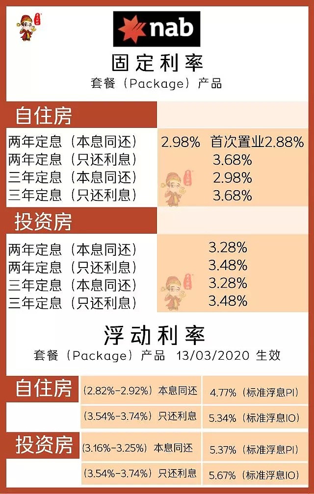 银行全部跟进0.25，上半年会再次降息吗？首次降息后各大银行利率盘点 - 4