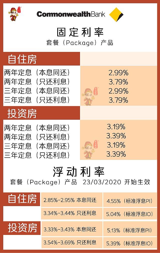 银行全部跟进0.25，上半年会再次降息吗？首次降息后各大银行利率盘点 - 6