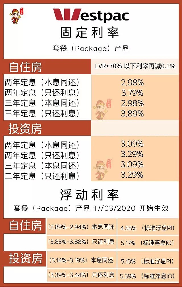 银行全部跟进0.25，上半年会再次降息吗？首次降息后各大银行利率盘点 - 1