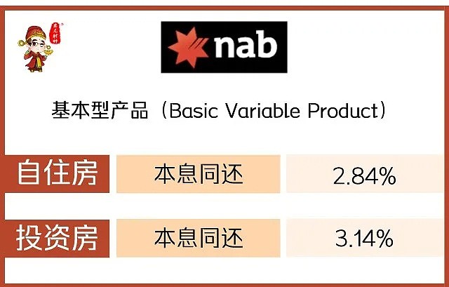 银行全部跟进0.25，上半年会再次降息吗？首次降息后各大银行利率盘点 - 5