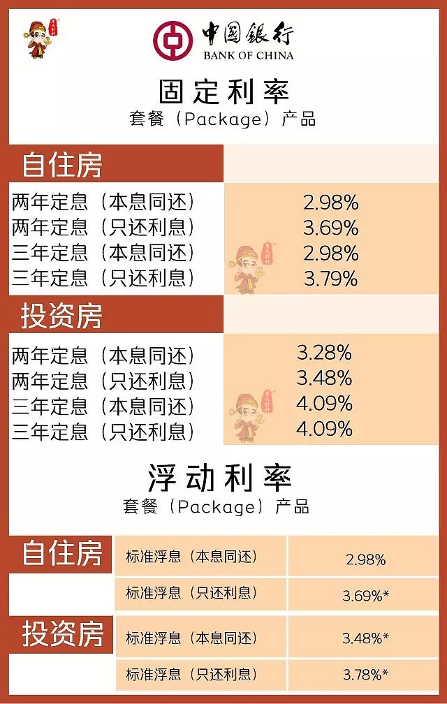 银行全部跟进0.25，上半年会再次降息吗？首次降息后各大银行利率盘点 - 8