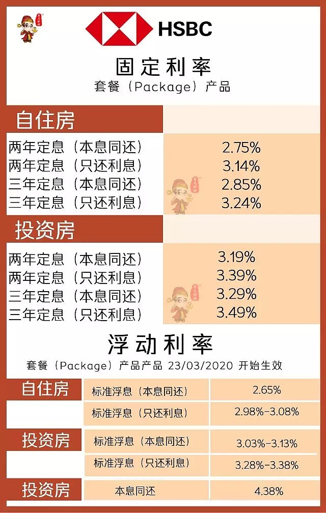 银行全部跟进0.25，上半年会再次降息吗？首次降息后各大银行利率盘点 - 9