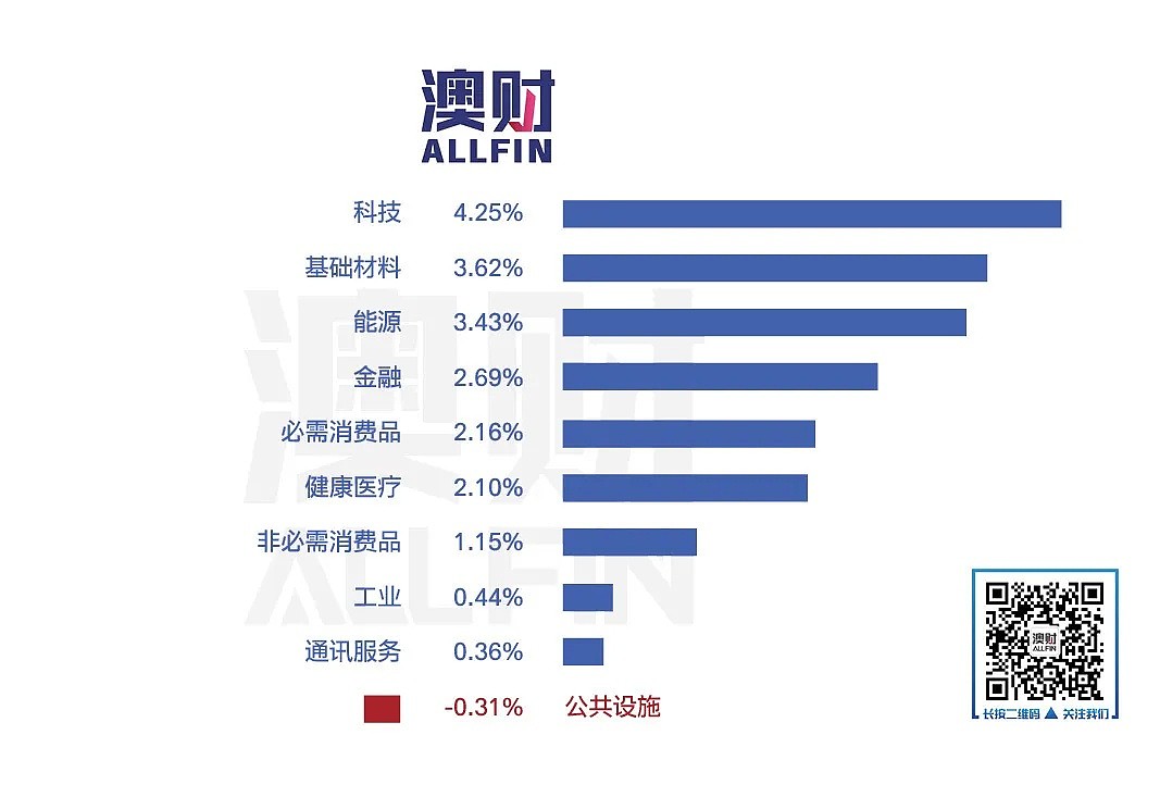 今日澳财｜维州首例人传人确诊；汽油价格或跌到每升1澳元 - 6