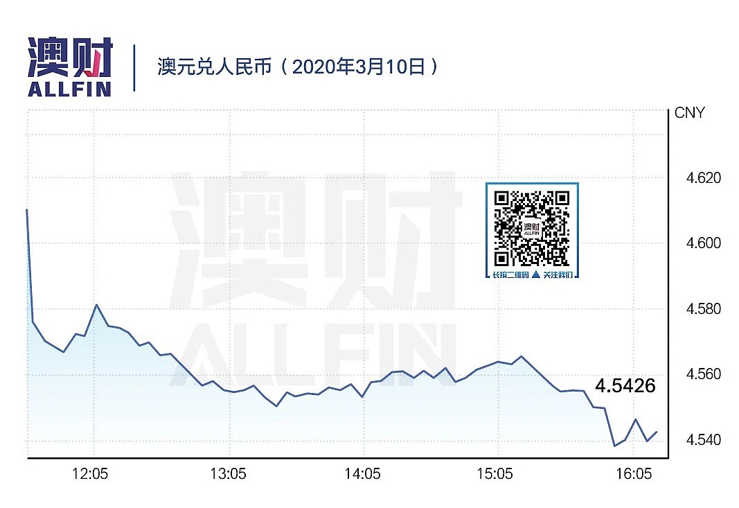 今日澳财｜维州首例人传人确诊；汽油价格或跌到每升1澳元 - 8