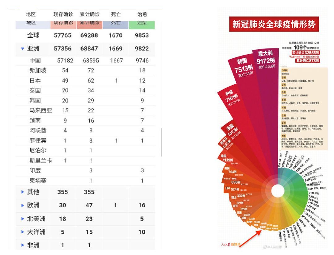 新加坡哪里来的“盲目自信”？又哪里来的“佛系成功”？（组图） - 7