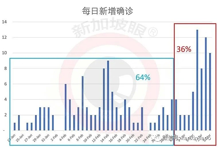 新加坡哪里来的“盲目自信”？又哪里来的“佛系成功”？（组图） - 9