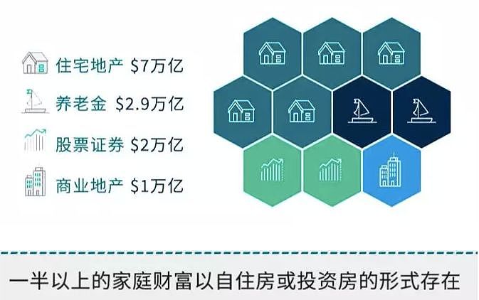 中国名人在澳豪宅接连曝光！澳洲房产投资报告：最便宜的房子永远在昨天......（组图） - 1