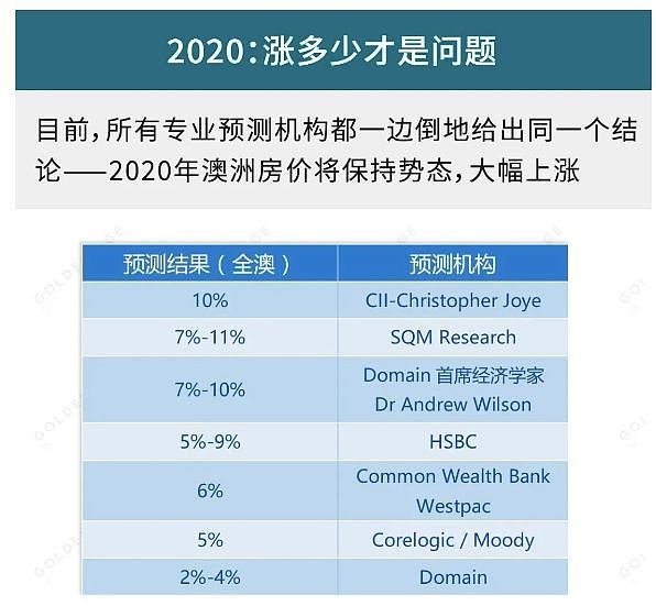 中国名人在澳豪宅接连曝光！澳洲房产投资报告：最便宜的房子永远在昨天......（组图） - 3