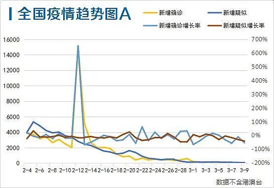 武汉什么时候能解封？疫情什么时候能结束？李兰娟这样说