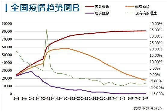 武汉什么时候能解封？疫情什么时候能结束？李兰娟这样说