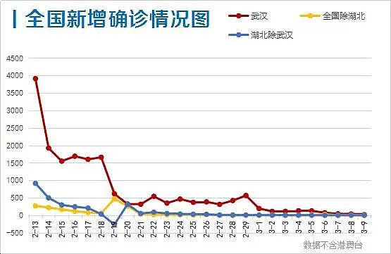 武汉什么时候能解封？疫情什么时候能结束？李兰娟这样说