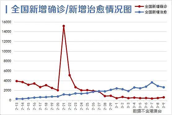 武汉什么时候能解封？疫情什么时候能结束？李兰娟这样说