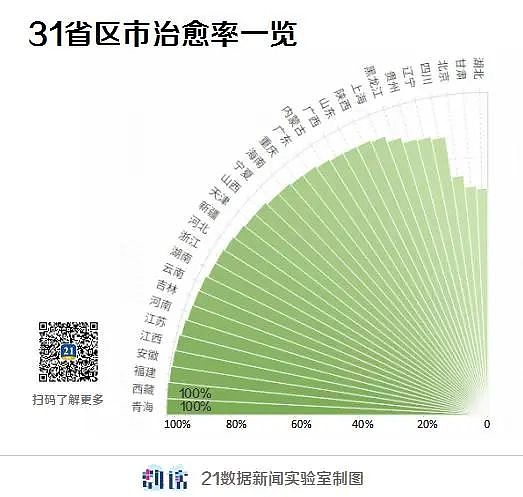 武汉什么时候能解封？疫情什么时候能结束？李兰娟这样说