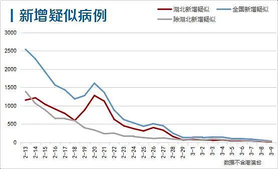 武汉什么时候能解封？疫情什么时候能结束？李兰娟这样说