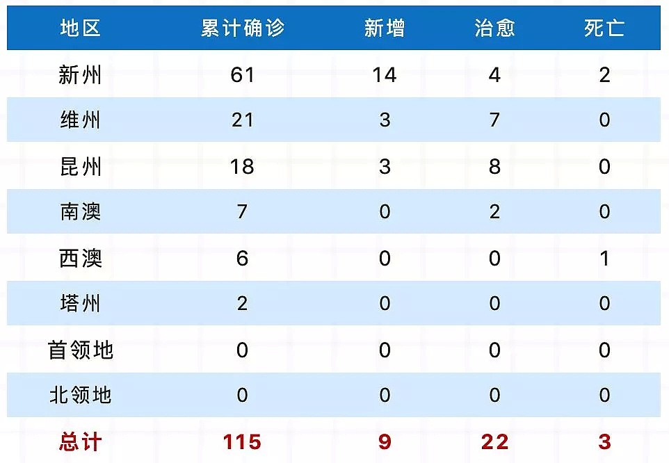 澳洲版“方舱医院”筹备开建，妈妈们最担心的事情已经发生（组图） - 3