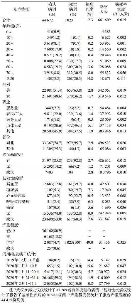 新冠和全球市场的决胜点在今年夏季！？ - 2