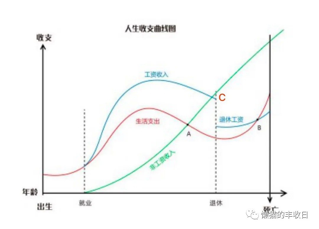 重磅长文！打赢资产保卫战，这是普通人唯一的选择 - 1