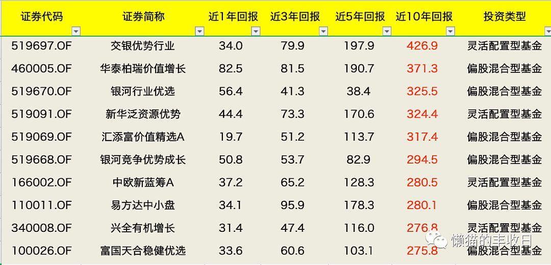 重磅长文！打赢资产保卫战，这是普通人唯一的选择 - 13