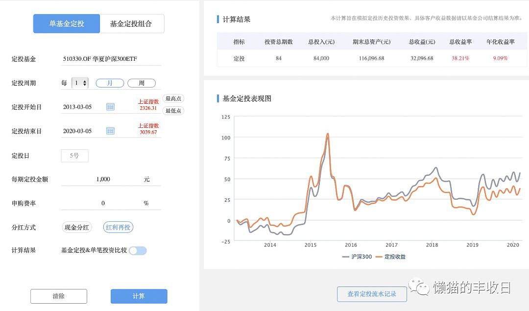 重磅长文！打赢资产保卫战，这是普通人唯一的选择 - 18