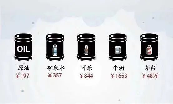 陆媒:1桶牛奶换8桶石油 全球股崩 唯中国飘红（组图） - 2