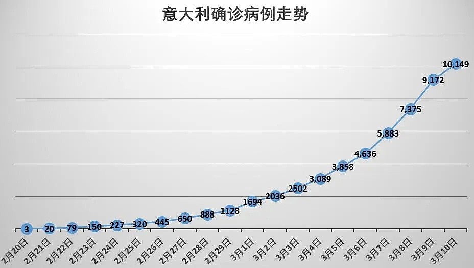 今天疫情释放出这些危险信号！新西兰抗疫前景被蒙上一层阴影...（组图） - 5