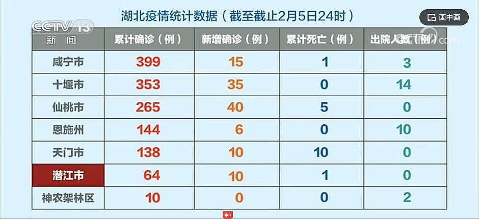 湖北疫情严峻 潜江急撤“解封”通告引爆舆论（图） - 4