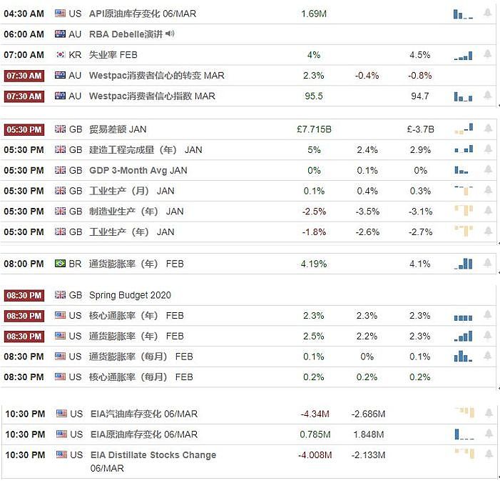 【汇市分析】2020年03月11日汇市解盘 - 1