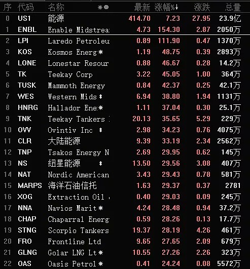 CMC Markets | 川普救市能否成功？ - 3