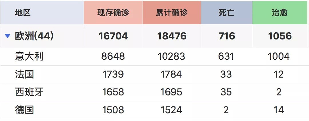 莫里森发文禁令或将继续！大学考虑关校！维州更可能“封城”！泰国已取消落地签，还会有留学生回来吗？ - 9