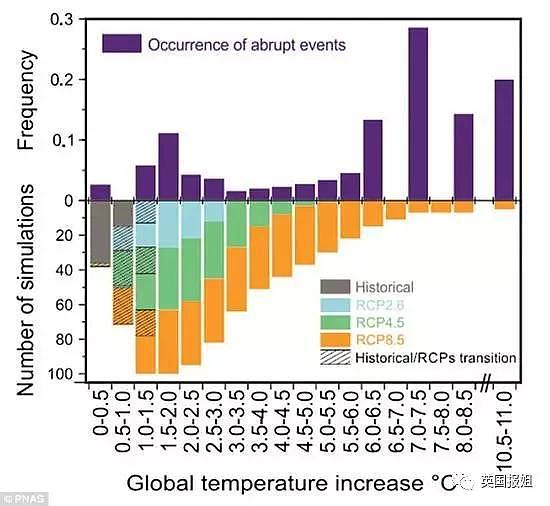 科学家拉响警报：气候环境恶化，人类已站在大灭绝边缘…（组图） - 23