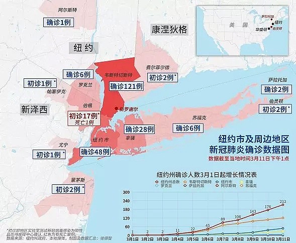 华盛顿特区进入紧急状态！​美股再次暴跌，道指狂泻近1500点跌入熊市，世卫组织敲响警钟（组图） - 5