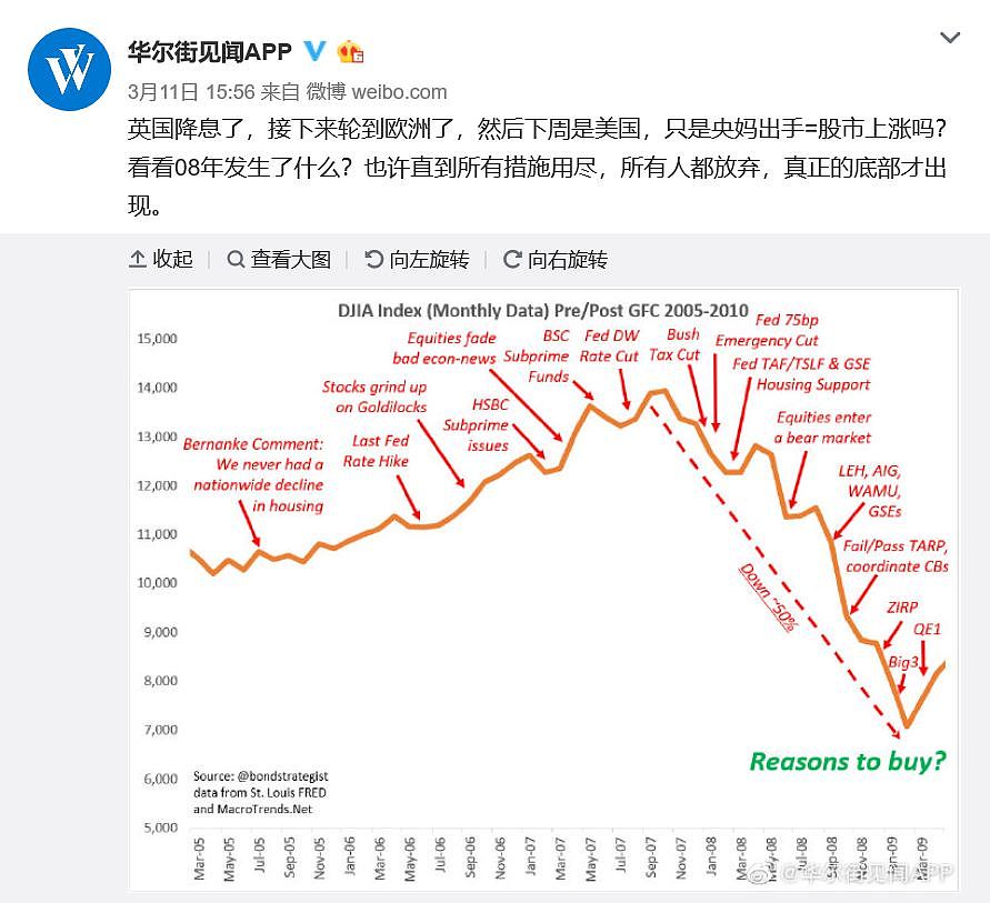 央妈也救不了，美股十年牛市完了 - 3