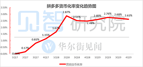 卸下偏见看拼多多：到底是“必死”还是“无敌”？ - 6