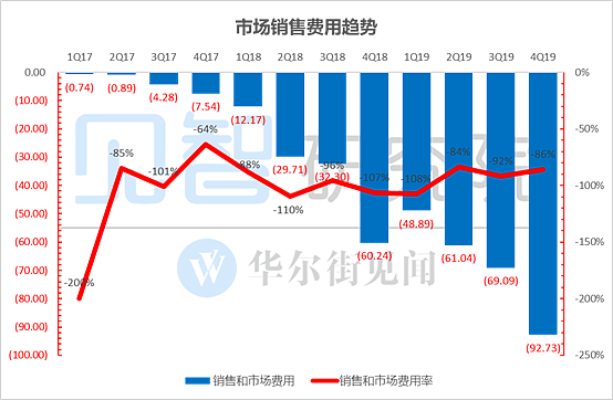 卸下偏见看拼多多：到底是“必死”还是“无敌”？ - 4