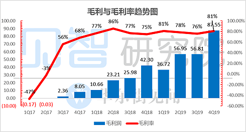 卸下偏见看拼多多：到底是“必死”还是“无敌”？ - 7