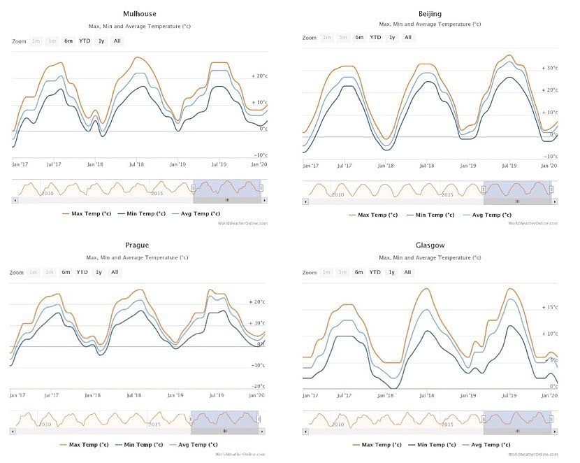 新研究：纬度和温度与新冠传播有关联，澳洲未来或有风险（组图） - 6