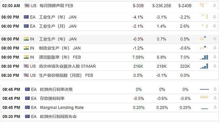 【汇市分析】2020年03月12日汇市解盘 - 1