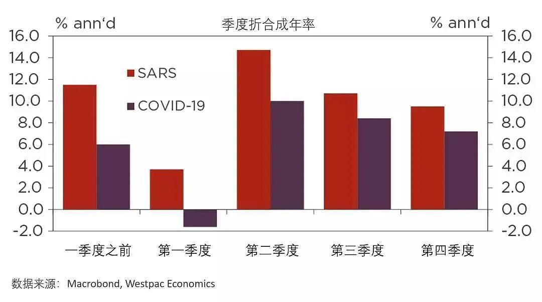 禁令延长，感染人数，学校、大型活动可能关闭…澳洲抗“疫”，到底何去何从？（组图） - 17