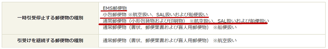 今天，日本“难上加难”了！签证失效后，这次连往中国的快递也停了...（组图） - 3