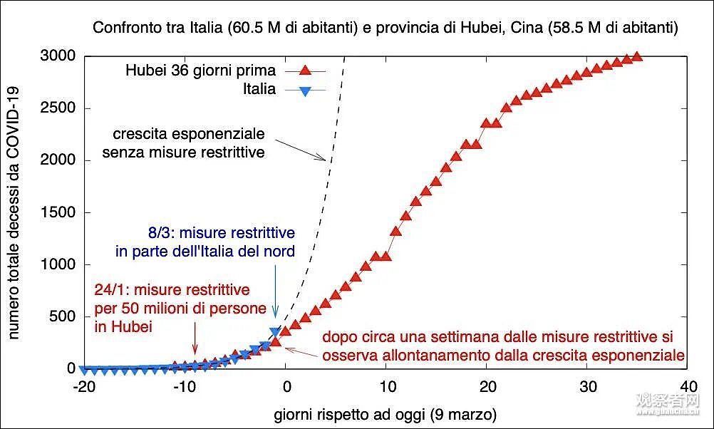 新冠疫情失控致西方各国撕破脸，意大利孤立无援，中国挺身而出，欧洲多国沸腾了！（组图） - 25