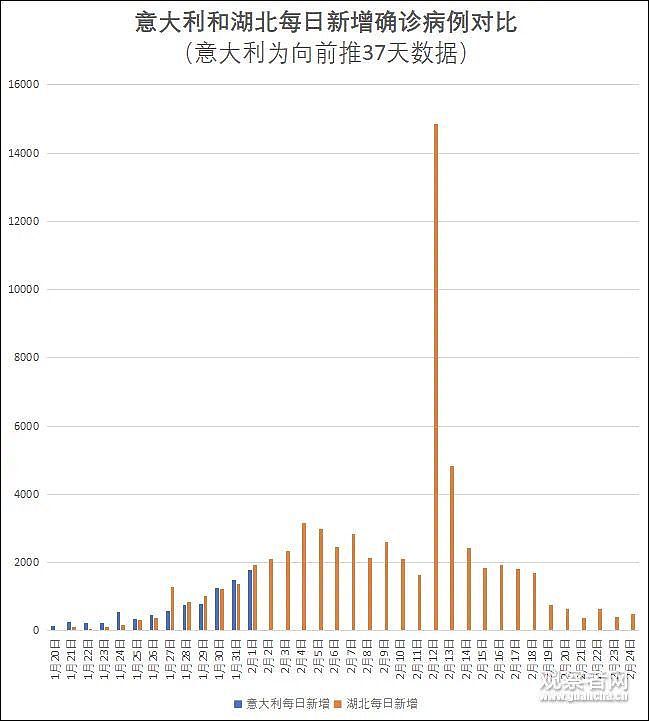 新冠疫情失控致西方各国撕破脸，意大利孤立无援，中国挺身而出，欧洲多国沸腾了！（组图） - 26