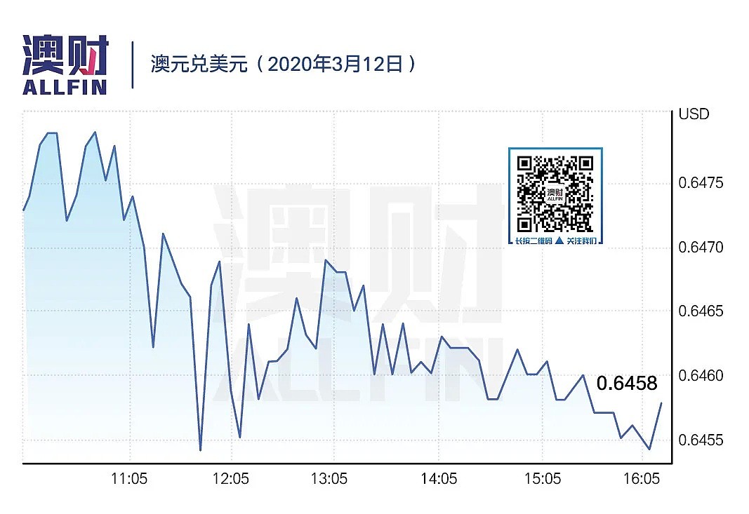 176亿财政刺激计划，能否挽救衰退边缘的澳洲经济？ - 2