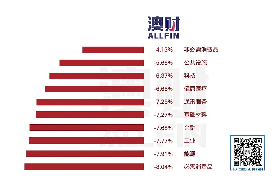 今日澳财｜确诊持续上升，澳洲关闭边境势在必行？美国实施欧陆旅行禁令 - 7