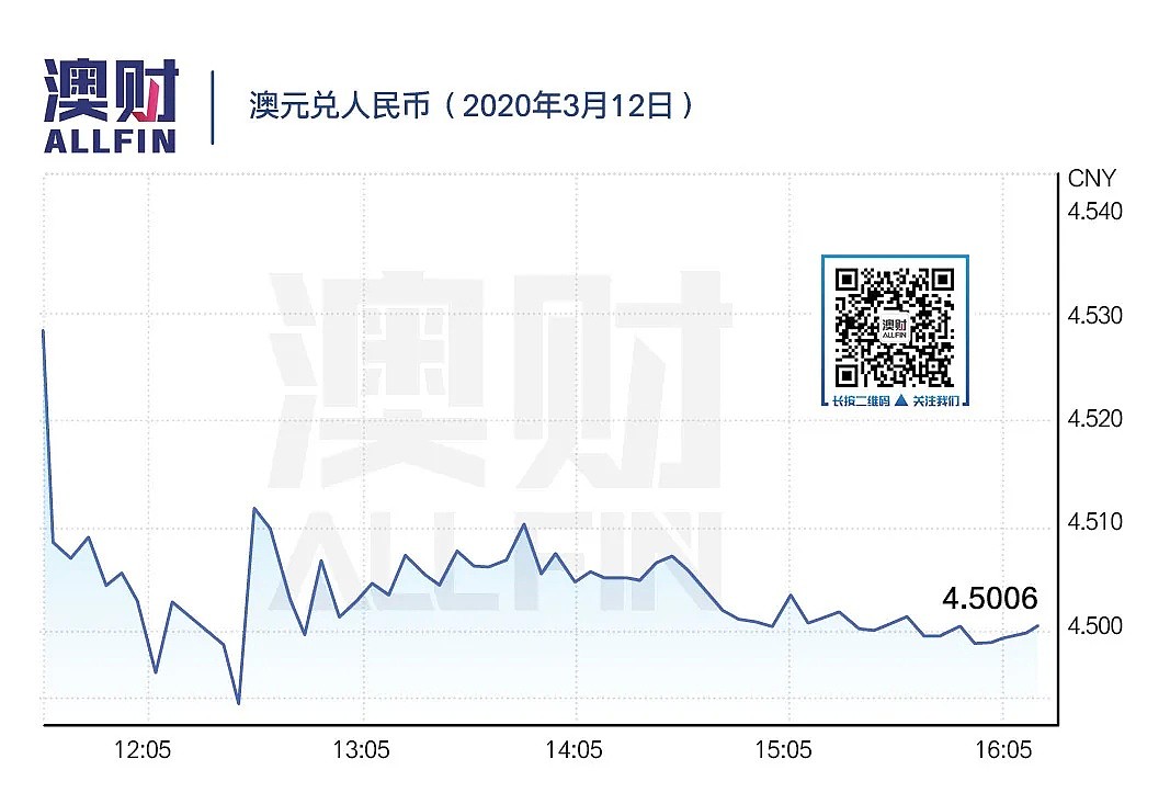 今日澳财｜确诊持续上升，澳洲关闭边境势在必行？美国实施欧陆旅行禁令 - 9